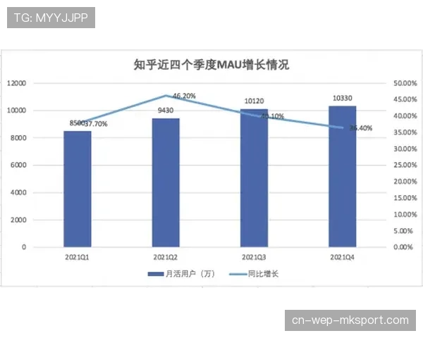 球迷付费内容：会员模型与付费率提升策略，球队会员